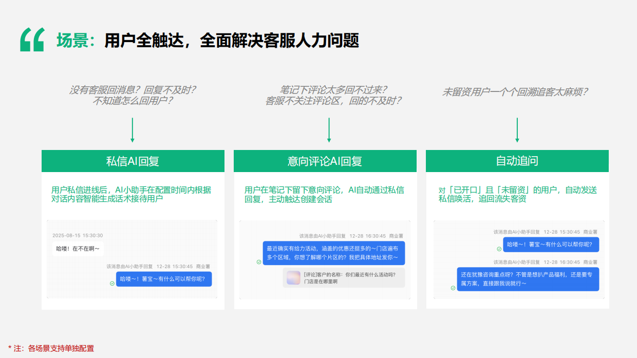 2026私信通AI小助手实战课-小红书.pdf_第7页