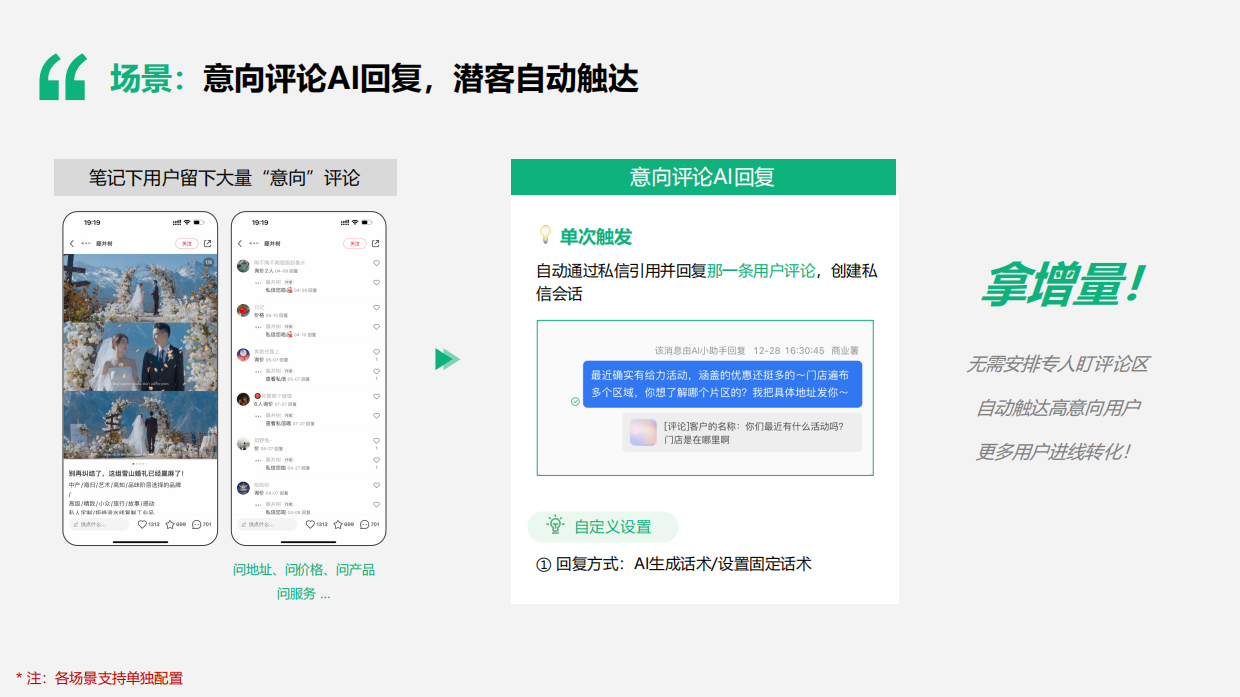 2026私信通AI小助手实战课-小红书.pdf_第9页