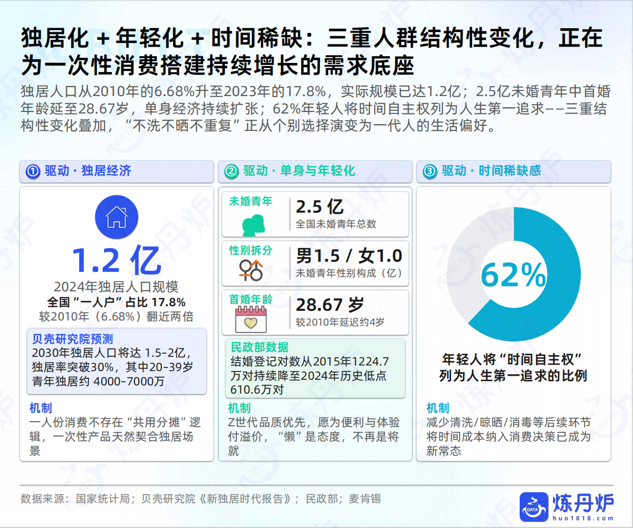 2026一次性消费场景渗透洞察报告-炼丹炉.pdf_第5页
