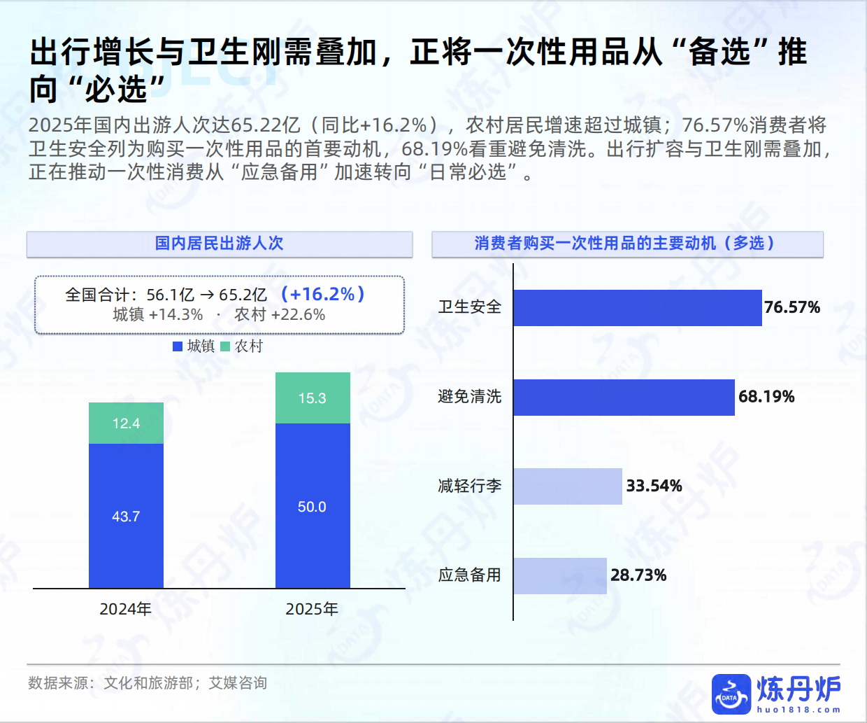 2026一次性消费场景渗透洞察报告-炼丹炉.pdf_第6页