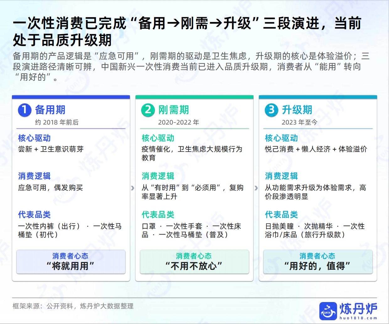 2026一次性消费场景渗透洞察报告-炼丹炉.pdf_第7页