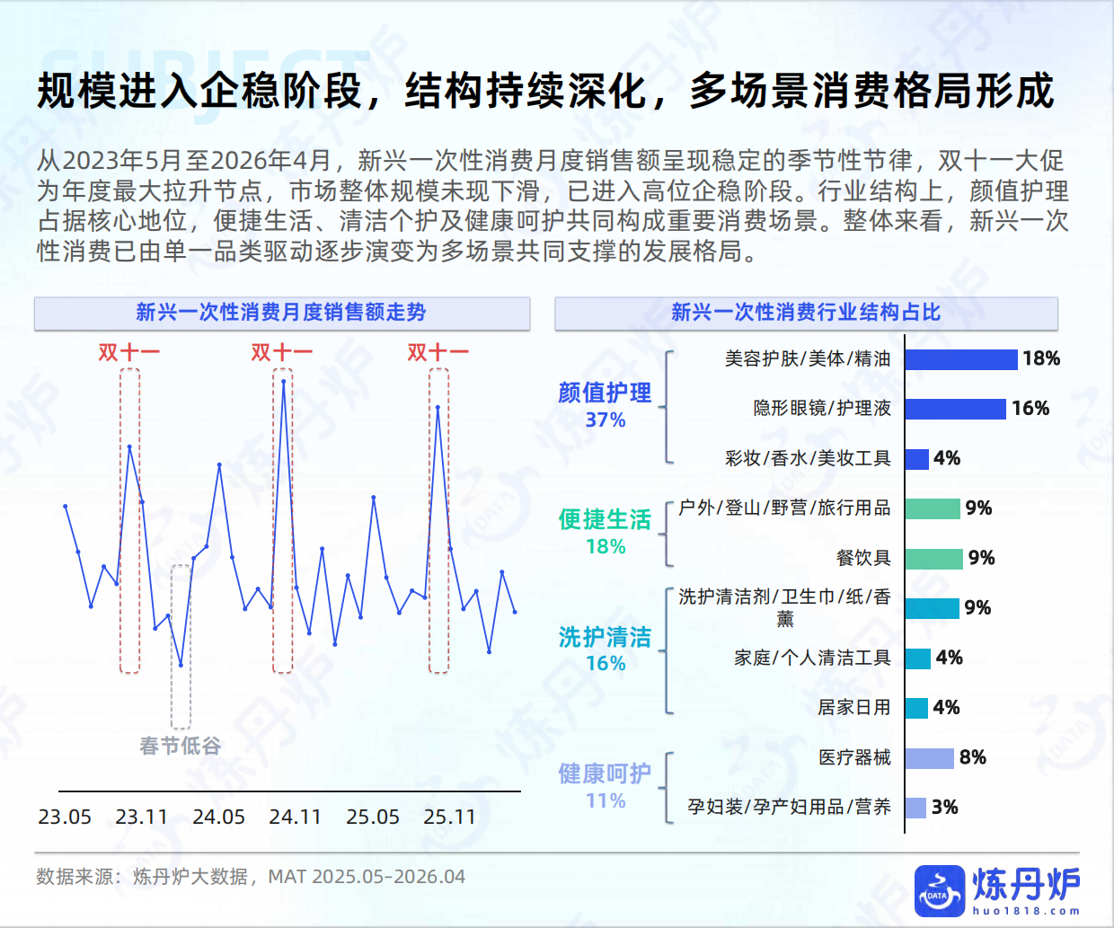 2026一次性消费场景渗透洞察报告-炼丹炉.pdf_第8页