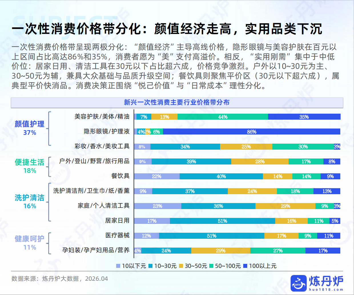 2026一次性消费场景渗透洞察报告-炼丹炉.pdf_第9页