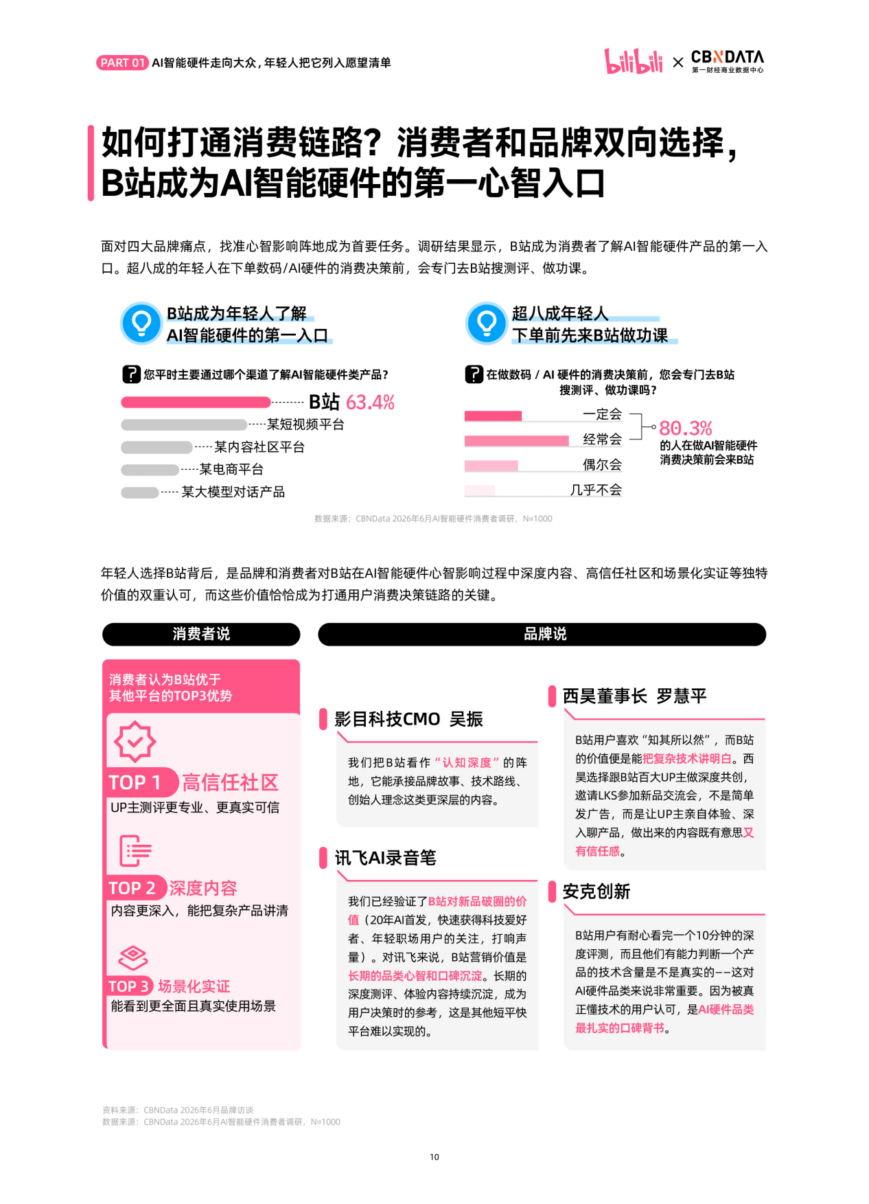2026年B站年轻人AI智能硬件消费洞察报告-B站&第一财经商业数据中心.pdf_第10页