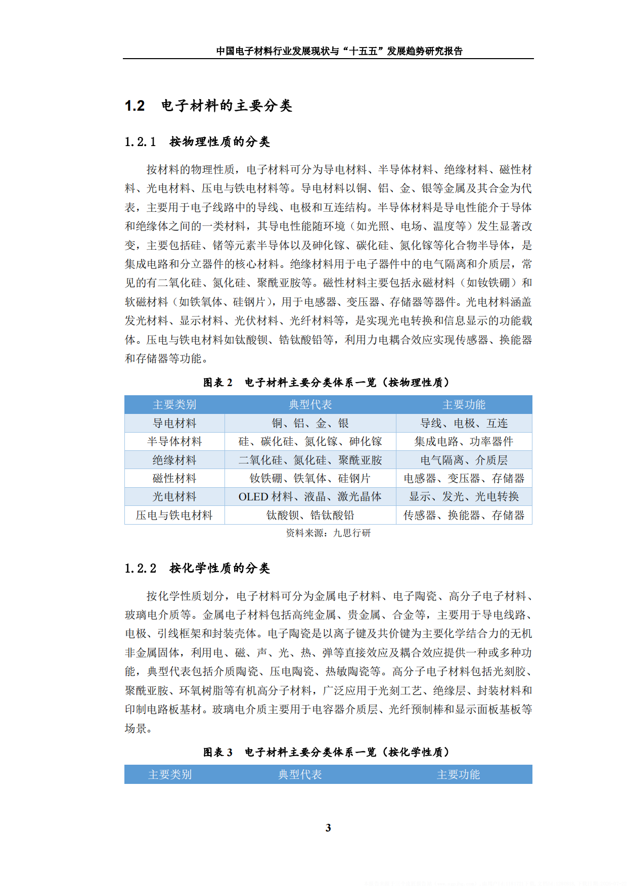 2026中国电子材料行业发展现状与十五五发展趋势研究报告-九思行研究.pdf_第10页