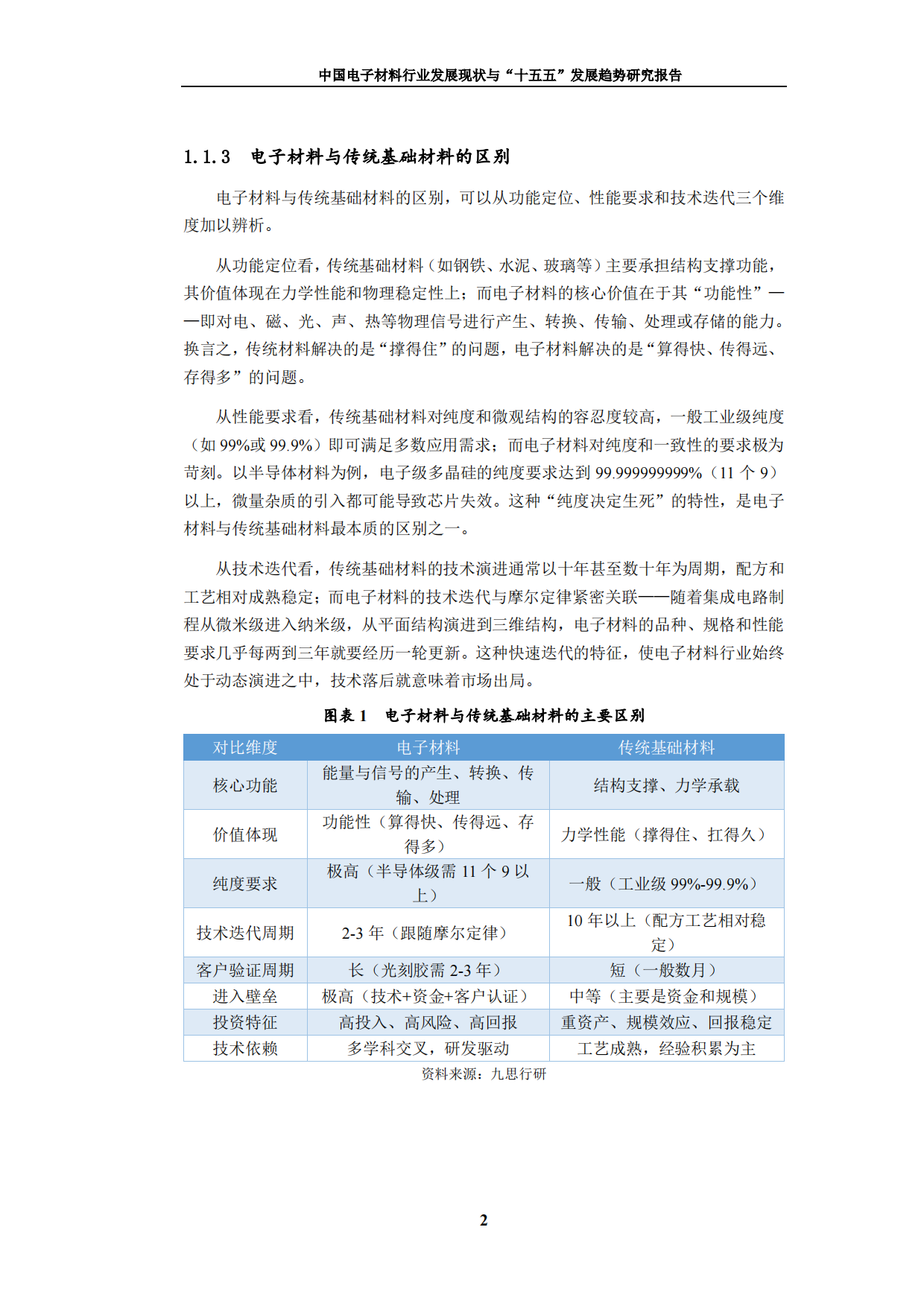2026中国电子材料行业发展现状与十五五发展趋势研究报告-九思行研究.pdf_第9页