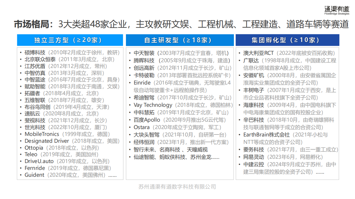 2026 5G远程驾驶创新应用白皮书-通渠有道.pdf_第10页