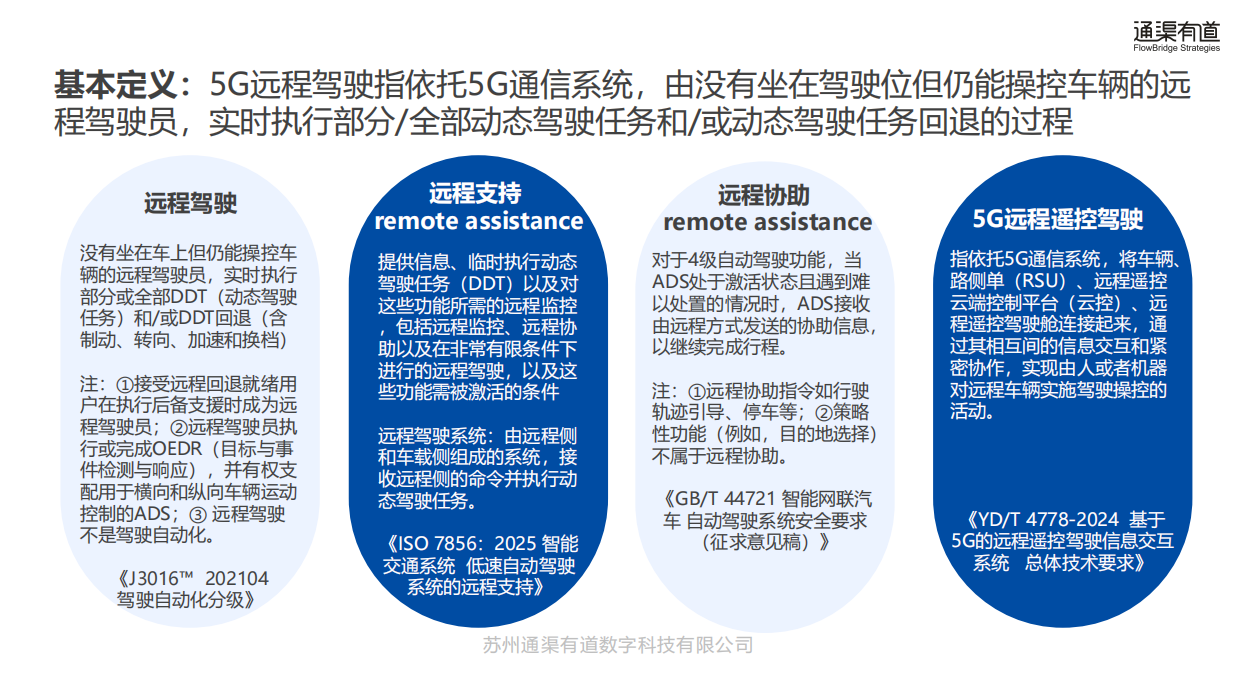 2026 5G远程驾驶创新应用白皮书-通渠有道.pdf_第4页