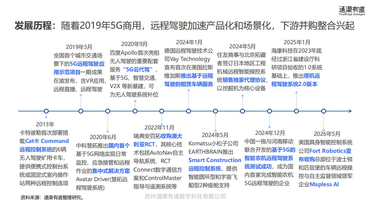 2026 5G远程驾驶创新应用白皮书-通渠有道.pdf_第7页