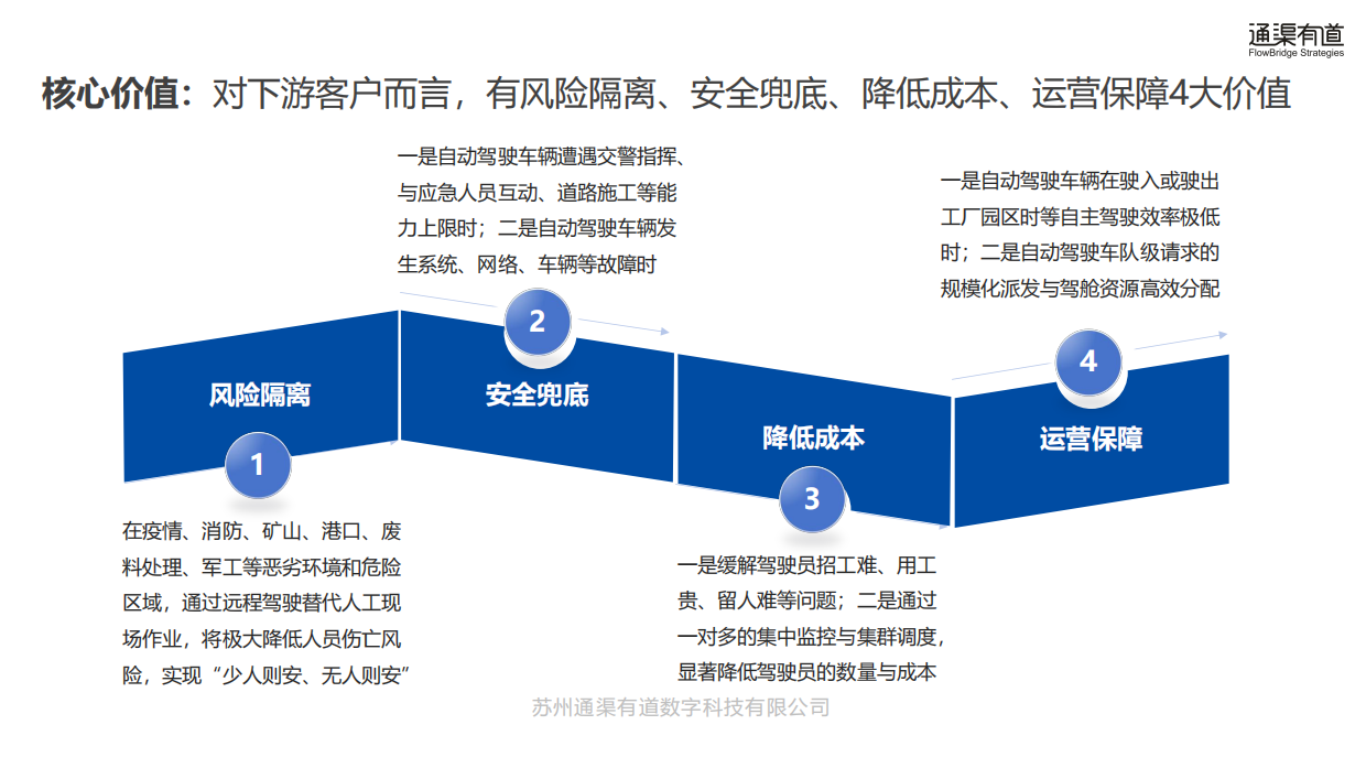 2026 5G远程驾驶创新应用白皮书-通渠有道.pdf_第8页