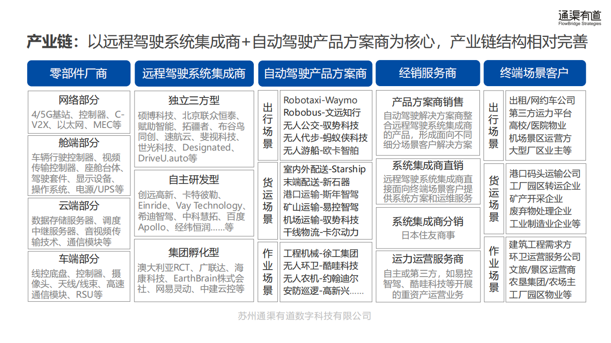 2026 5G远程驾驶创新应用白皮书-通渠有道.pdf_第9页