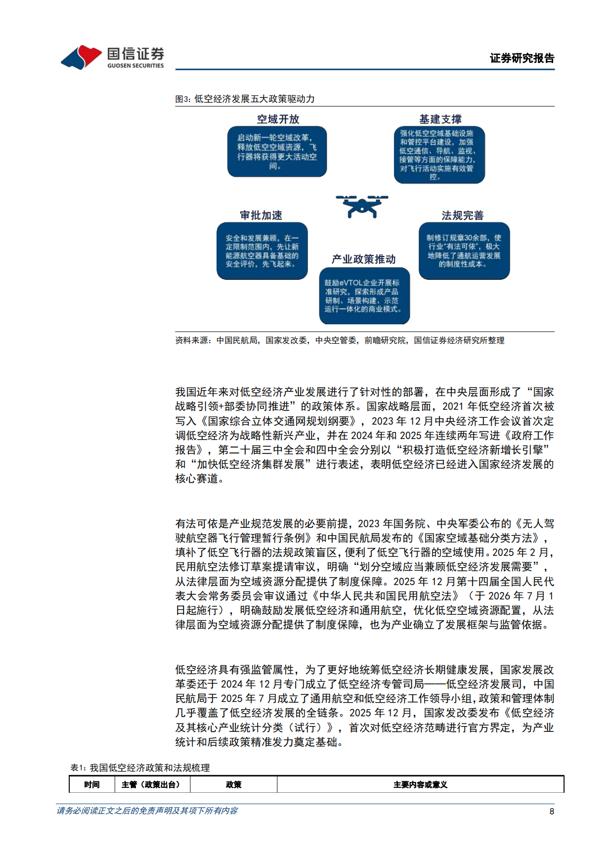 2026低空经济产业研究蓝皮书-国信证券.pdf_第8页