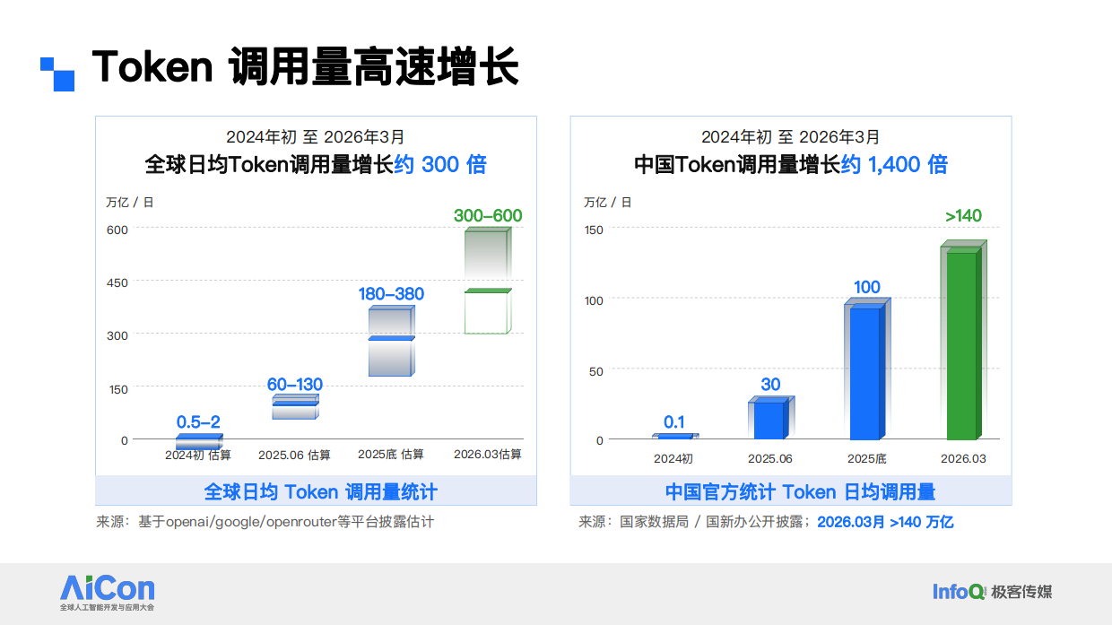 迈向Token服务新范式-从评测到调度的全链路优化供给.pdf_第2页