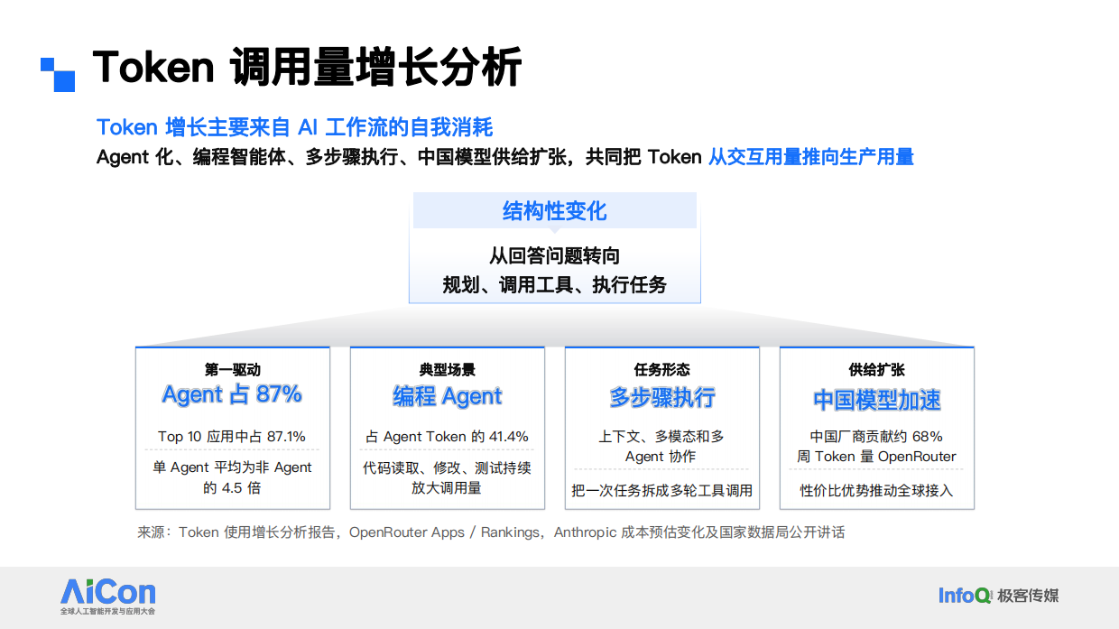 迈向Token服务新范式-从评测到调度的全链路优化供给.pdf_第3页
