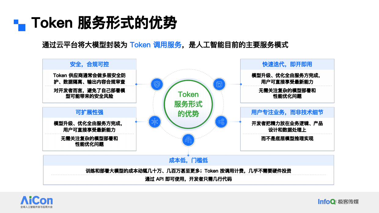 迈向Token服务新范式-从评测到调度的全链路优化供给.pdf_第4页