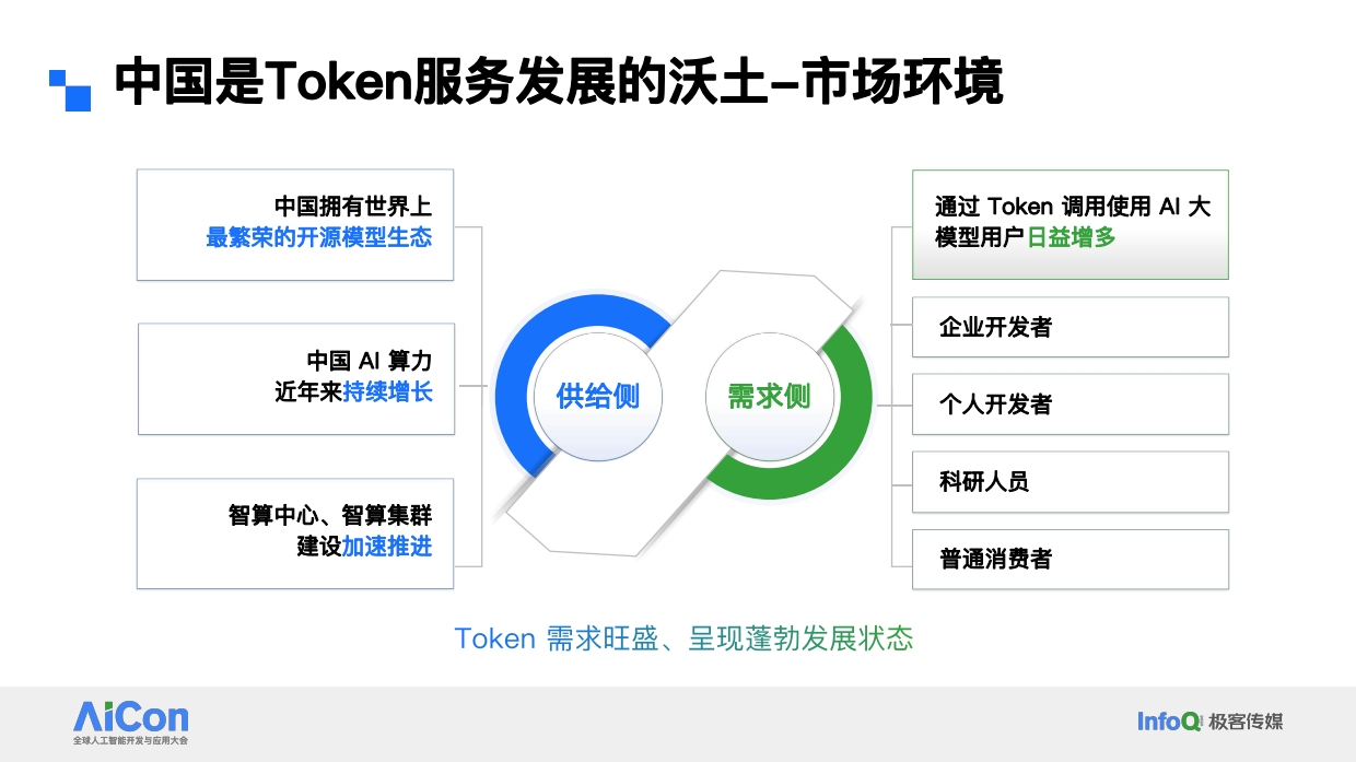 迈向Token服务新范式-从评测到调度的全链路优化供给.pdf_第6页