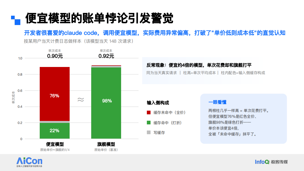 迈向Token服务新范式-从评测到调度的全链路优化供给.pdf_第8页