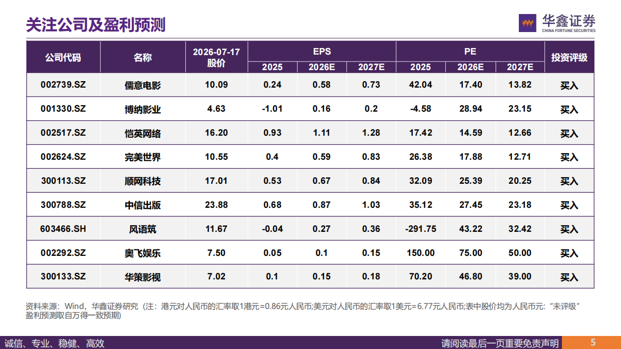 2026传媒行业深度报告-AI应用走到哪里了？-华鑫证券.pdf_第5页