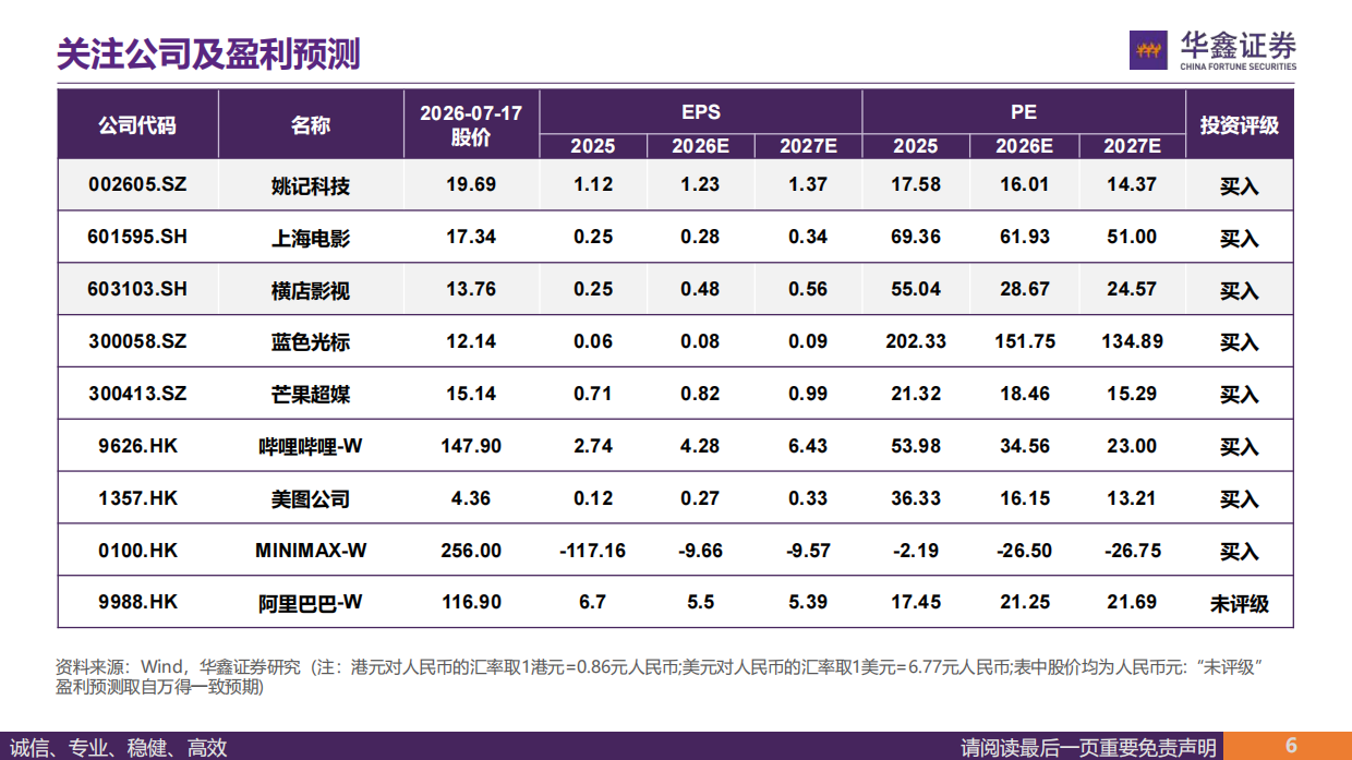 2026传媒行业深度报告-AI应用走到哪里了？-华鑫证券.pdf_第6页