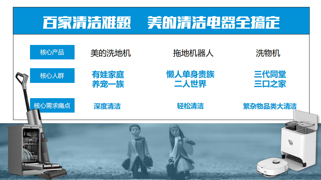 2022美的CNY清洁电器整合营销方案.pdf_第10页