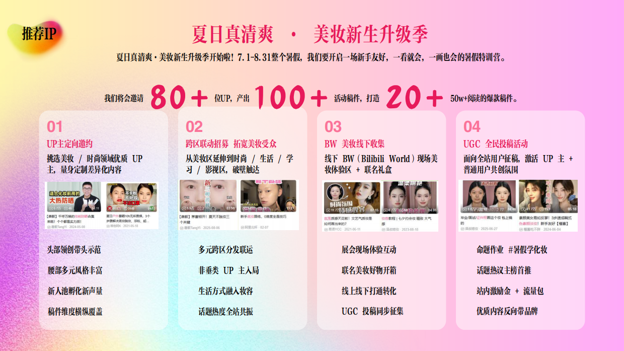 2026哔哩哔哩时尚+行业营销手册.pdf_第10页