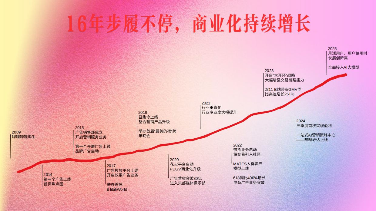 2026哔哩哔哩时尚+行业营销手册.pdf_第2页