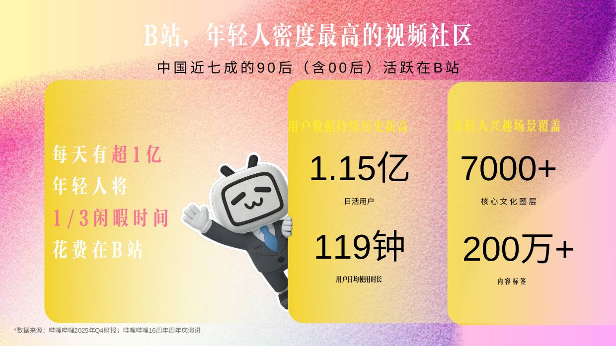 2026哔哩哔哩时尚+行业营销手册.pdf_第3页