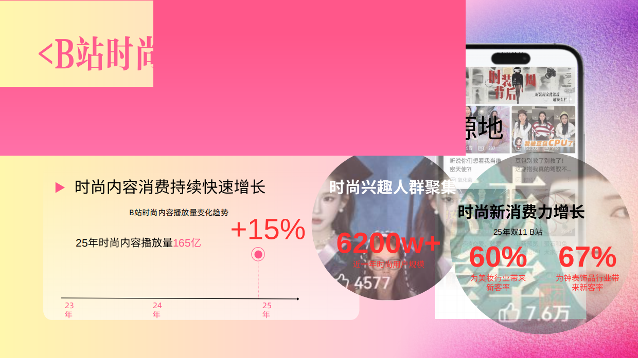 2026哔哩哔哩时尚+行业营销手册.pdf_第4页