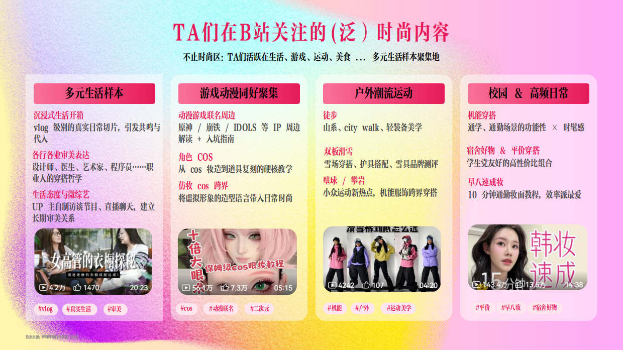 2026哔哩哔哩时尚+行业营销手册.pdf_第6页