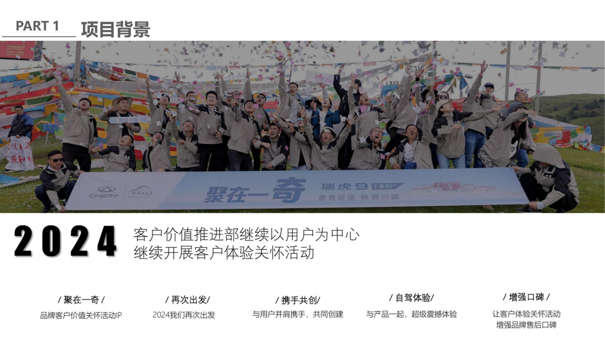 2024奇瑞汽车全年自驾活动规划方案.pdf_第3页