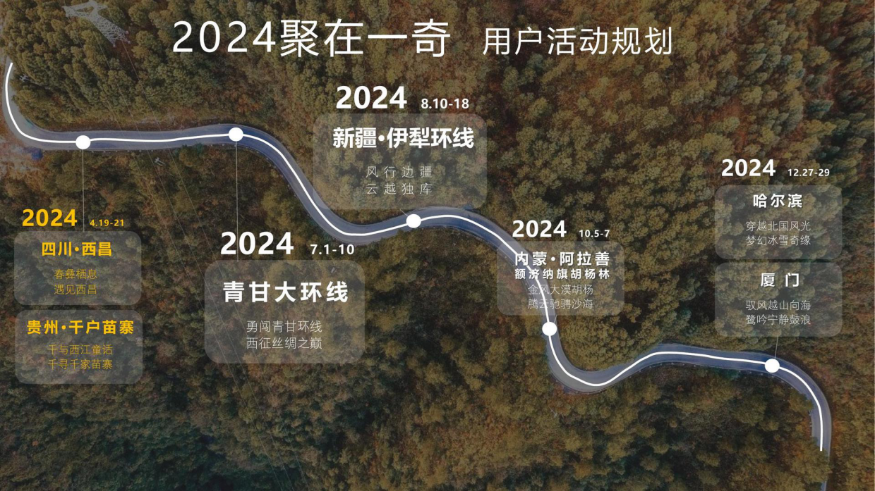2024奇瑞汽车全年自驾活动规划方案.pdf_第4页