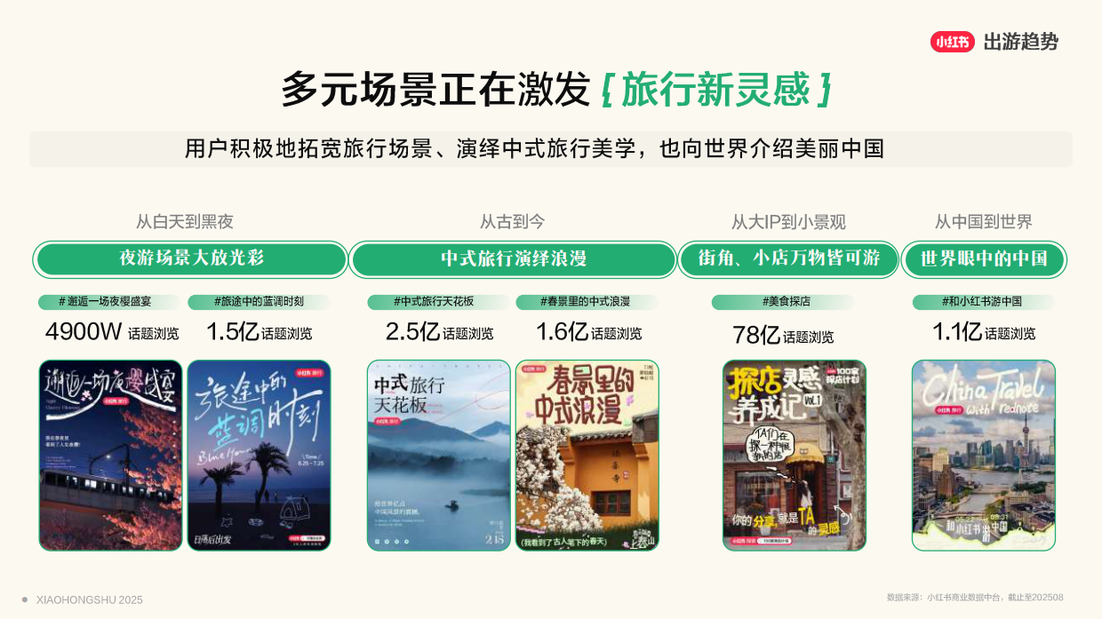 2025小红书目的地种草指南.pdf_第10页