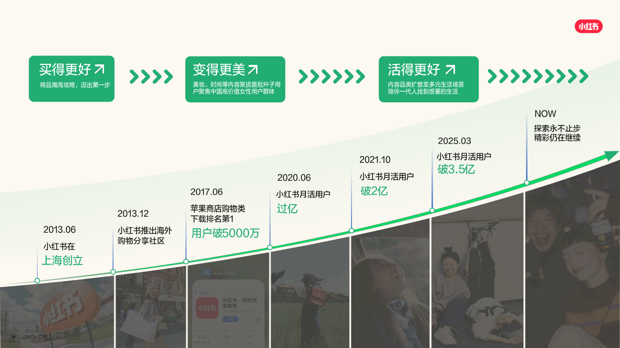 2025小红书目的地种草指南.pdf_第3页