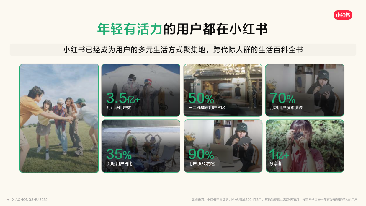 2025小红书目的地种草指南.pdf_第4页