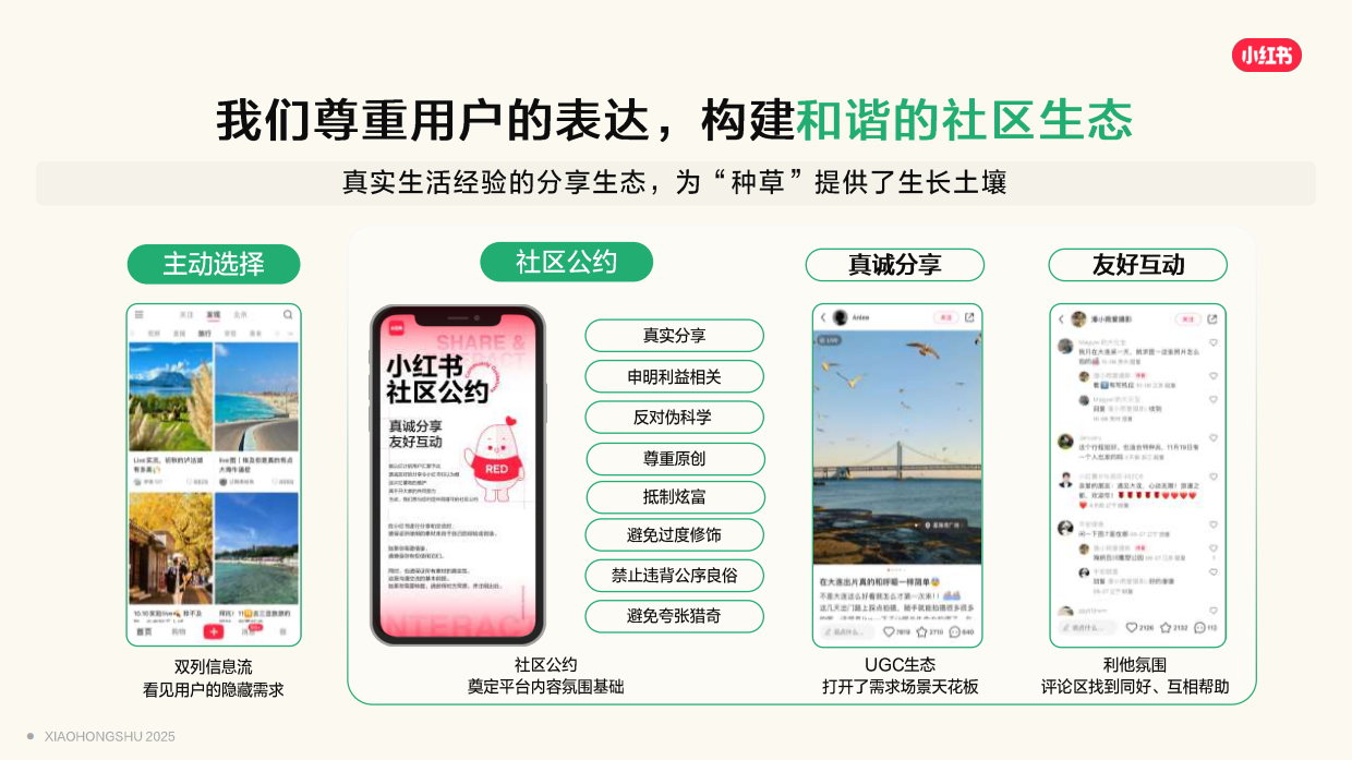 2025小红书目的地种草指南.pdf_第5页