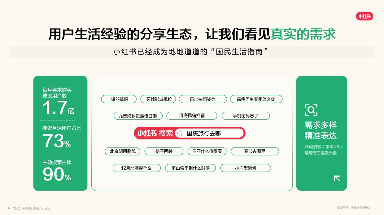 2025小红书目的地种草指南.pdf_第6页
