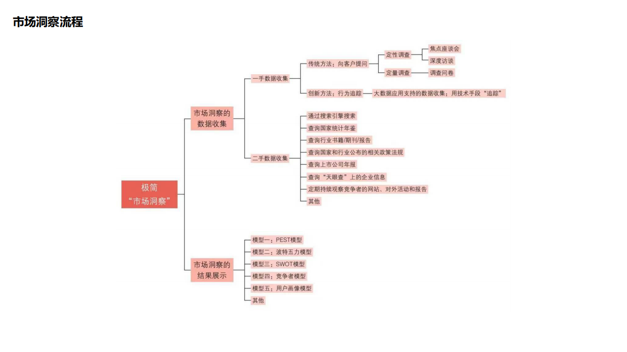 市场营销和品牌创意全链路工作流梳理.pdf_第7页