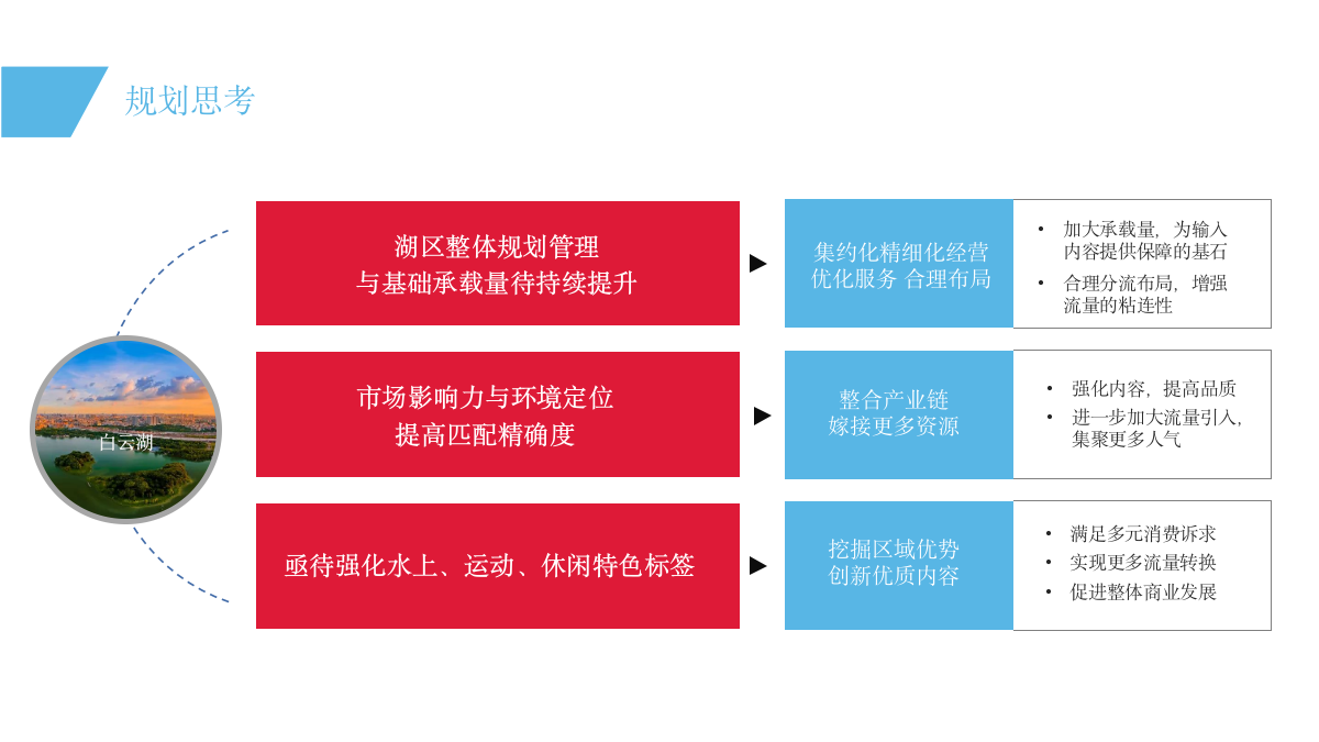 文旅项目水上运动中心研学教育基地商业规划运营计划方案.pptx_第10页