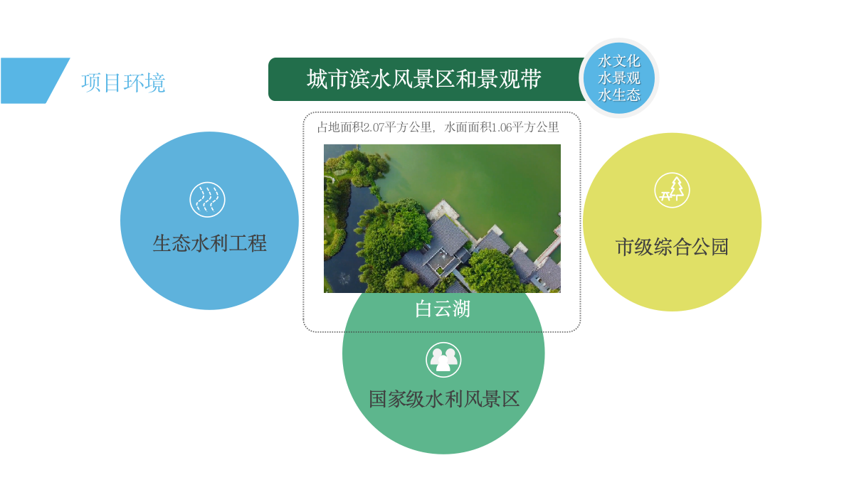 文旅项目水上运动中心研学教育基地商业规划运营计划方案.pptx_第5页