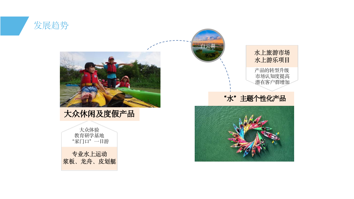 文旅项目水上运动中心研学教育基地商业规划运营计划方案.pptx_第8页