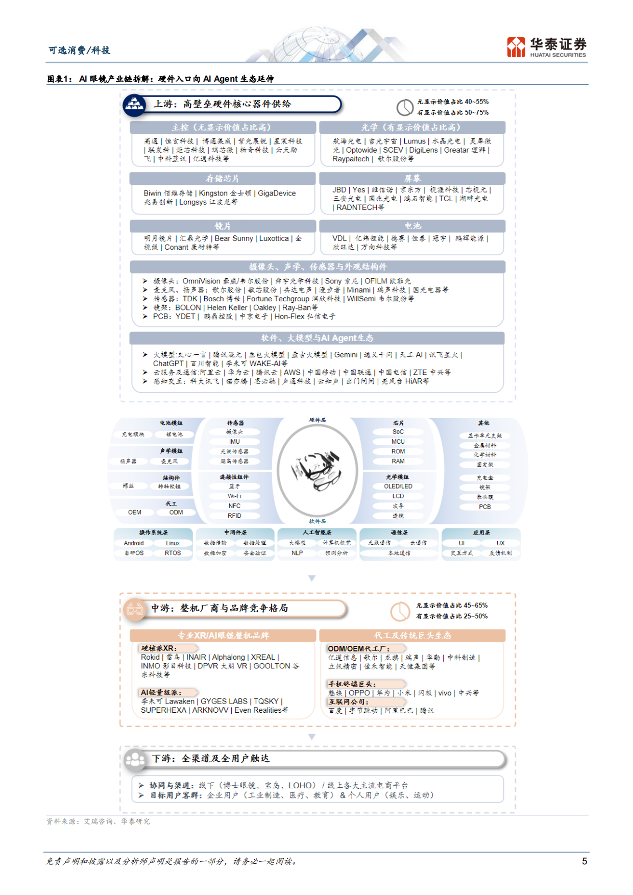 2026科技消费：AI重构下的新终端、新场景与消费范式革命-华泰证券.pdf_第5页