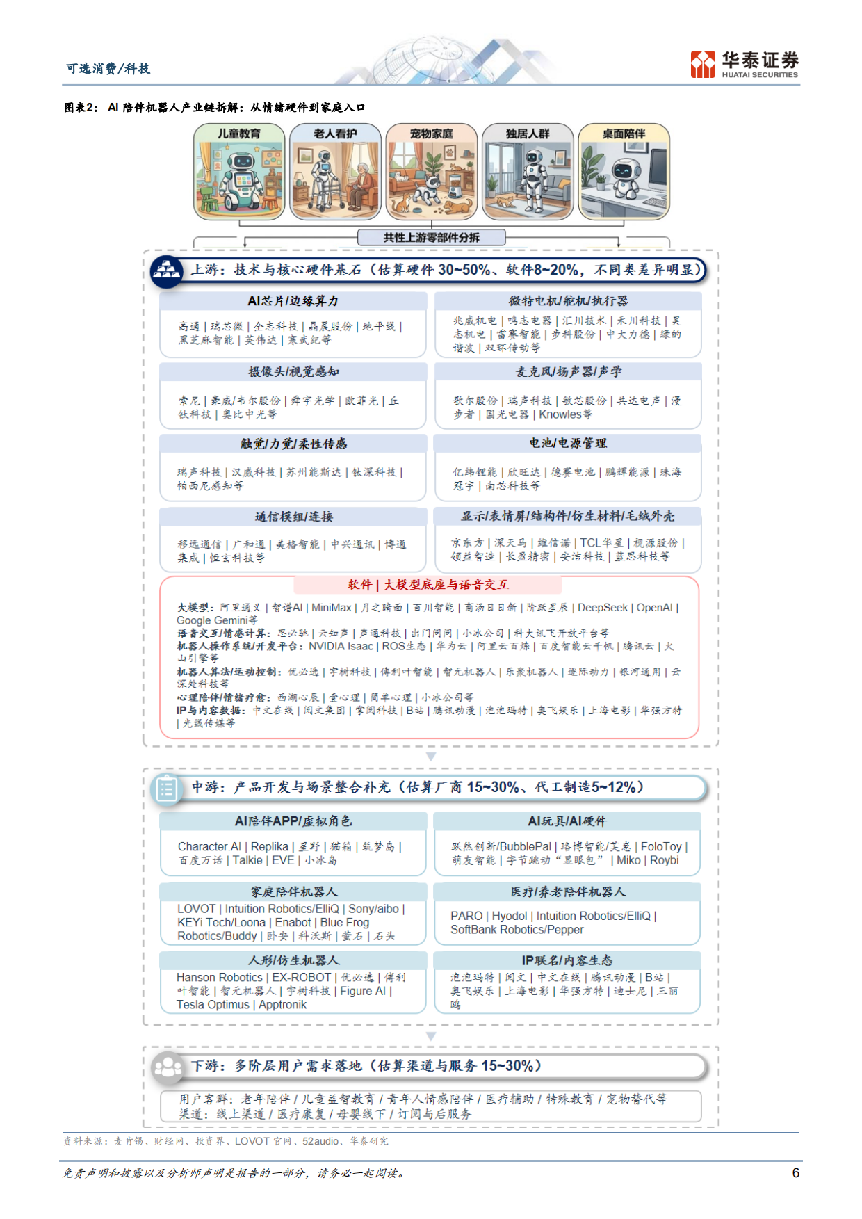 2026科技消费：AI重构下的新终端、新场景与消费范式革命-华泰证券.pdf_第6页
