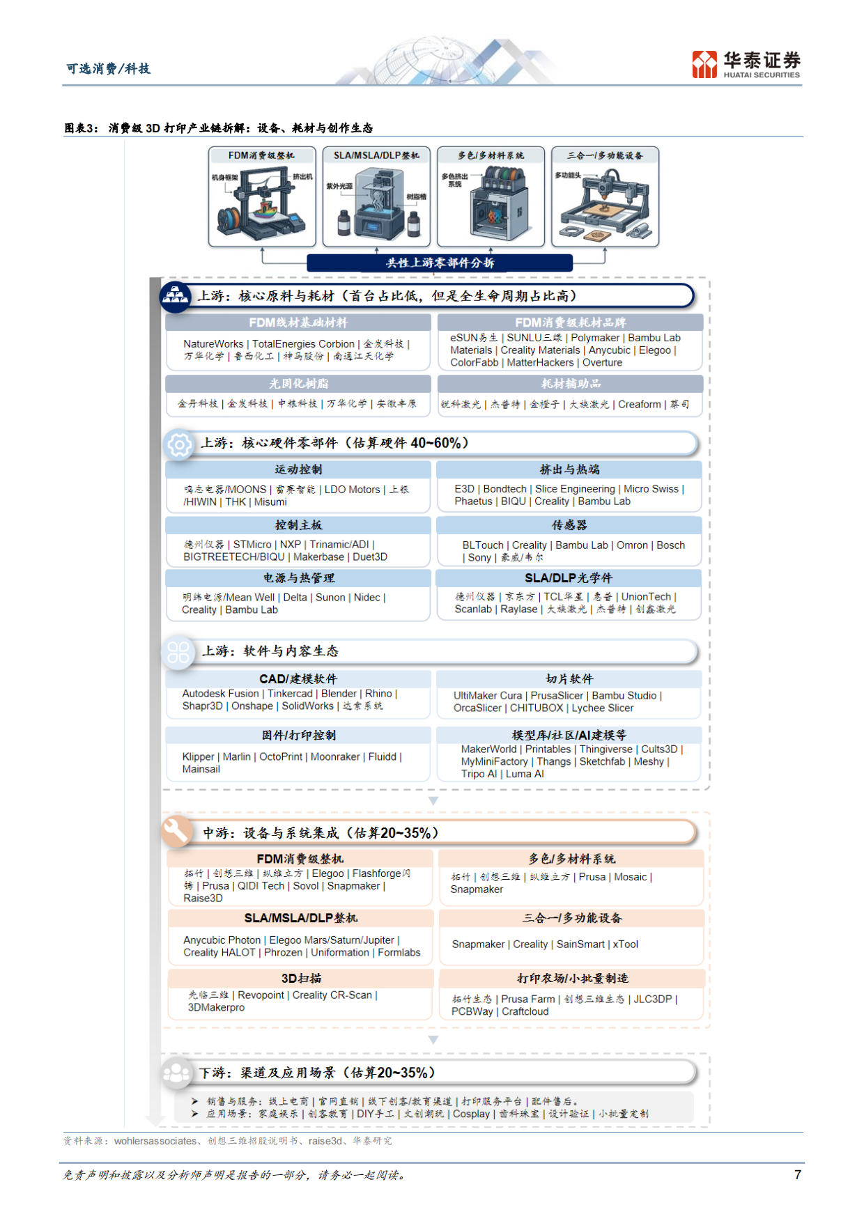 2026科技消费：AI重构下的新终端、新场景与消费范式革命-华泰证券.pdf_第7页