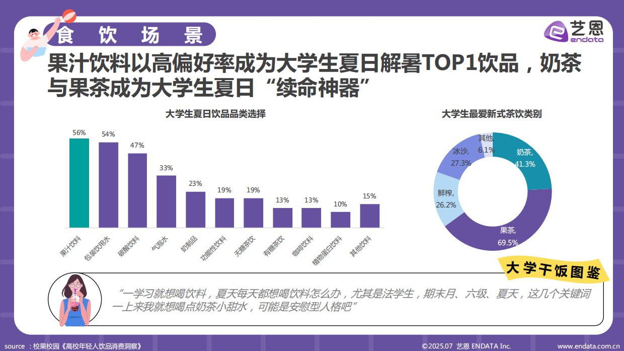 2025年大学生夏日需求洞察报告-艺恩数据.pdf_第10页