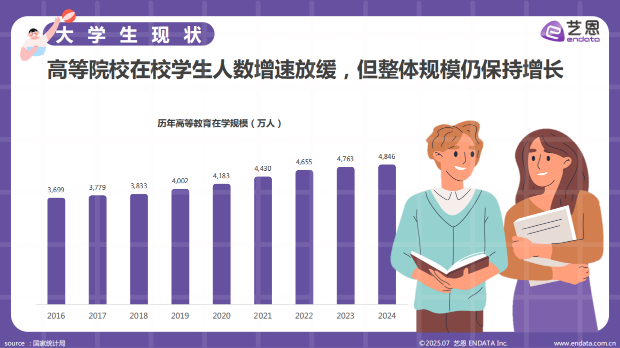 2025年大学生夏日需求洞察报告-艺恩数据.pdf_第4页