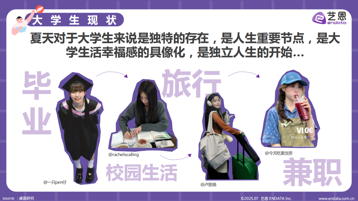 2025年大学生夏日需求洞察报告-艺恩数据.pdf_第5页