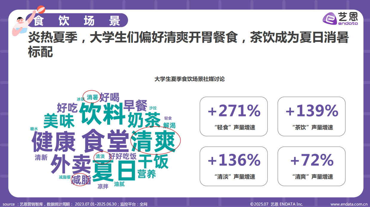 2025年大学生夏日需求洞察报告-艺恩数据.pdf_第8页