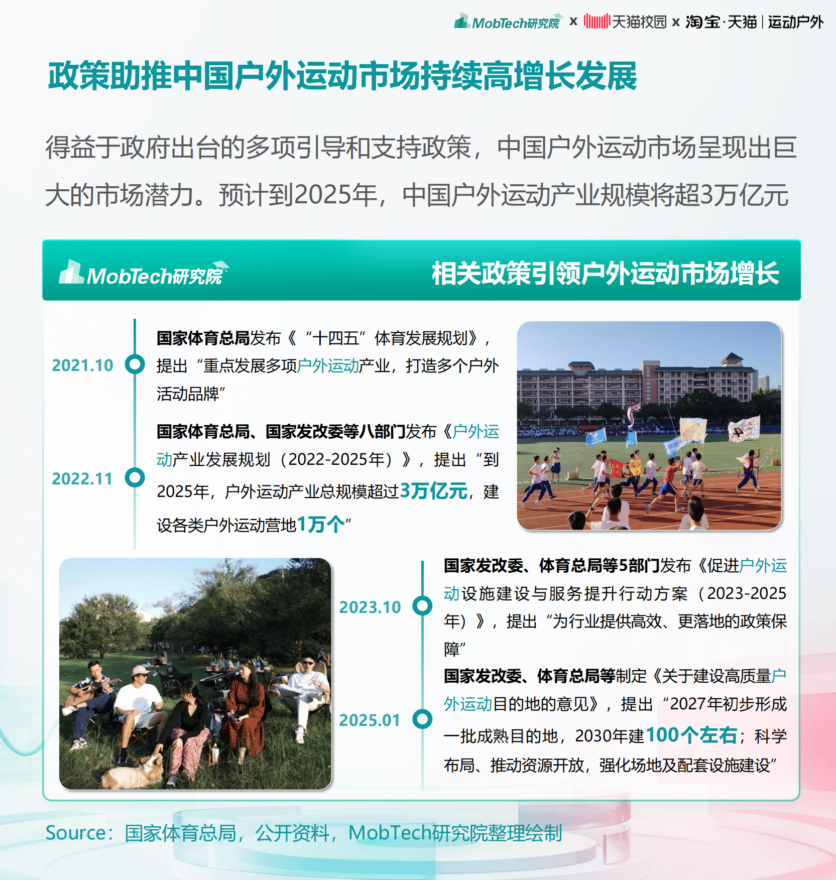 2025年大学生运动户外消费洞察趋势报告-MobTech研究院.pdf_第4页