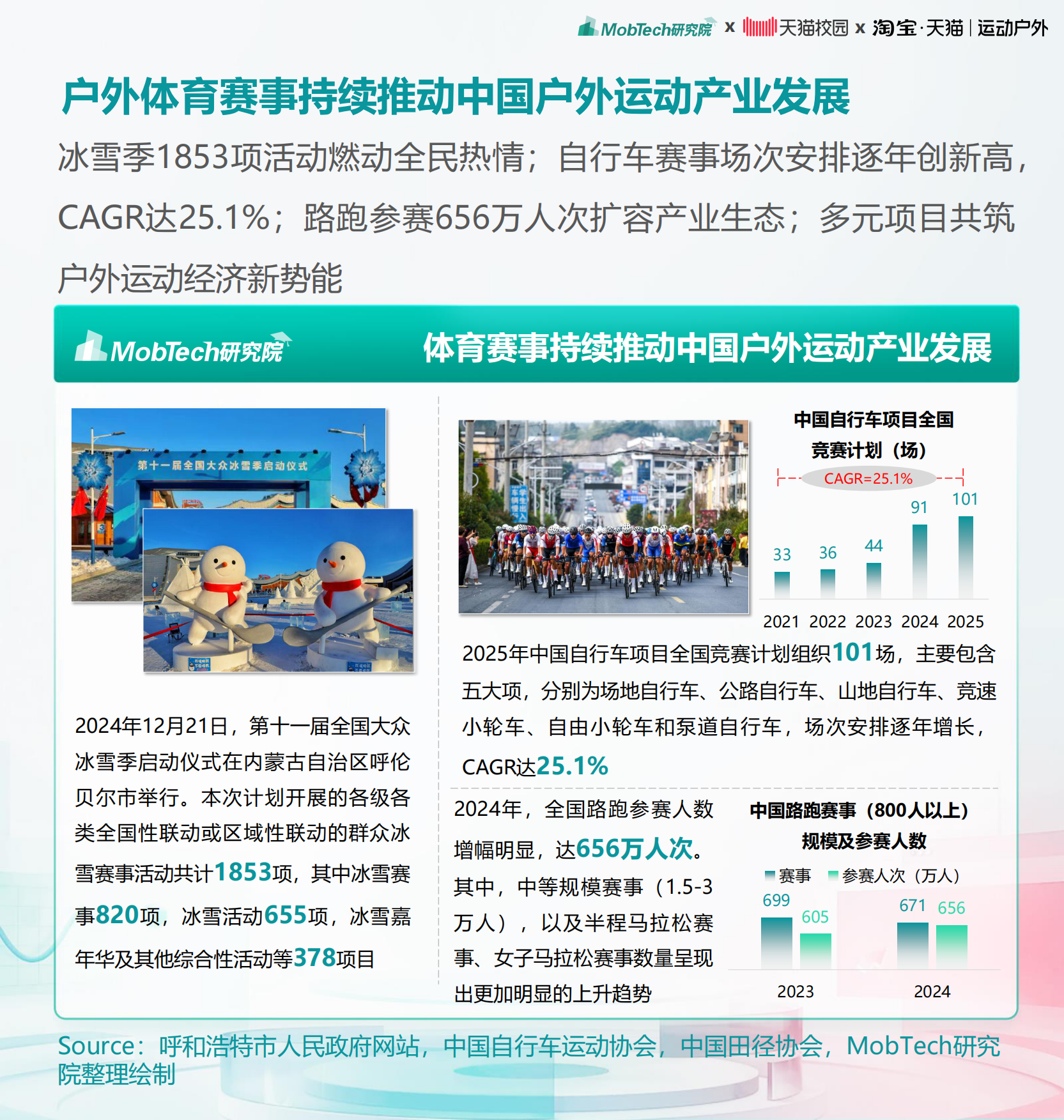2025年大学生运动户外消费洞察趋势报告-MobTech研究院.pdf_第5页