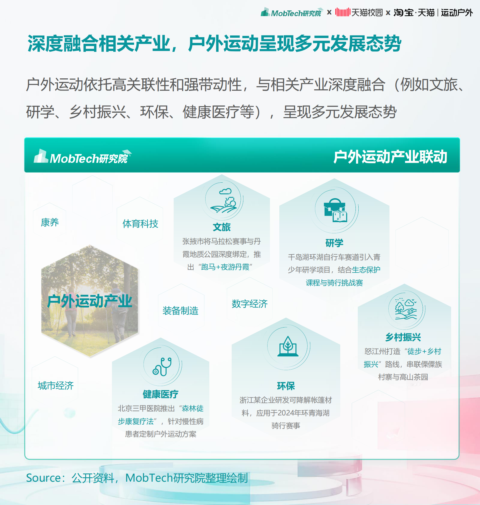 2025年大学生运动户外消费洞察趋势报告-MobTech研究院.pdf_第7页